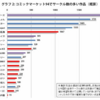 C94から考えるコンテンツの盛衰