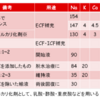 慢性心不全における輸液の選択