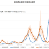 全国の新規感染者の状況 (2021/10/25)