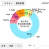【うつ病投資家の日常】2025年4月の配当資産💰