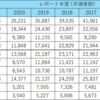 若者が海外へ働きに行くことへの認識の違い