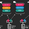 【Unity】ECSでチャンク単位のバッチ処理を実現するChunk Iteration、それとEntityQuery