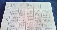 “書くだけ”で脳が活性する方眼ノート術｜「未定」を「予定」に変えるメソッド