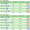 保有銘柄について(2021年10月1日)