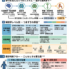 「最近つまずきやすい」は脳の問題？ ― 歩行とつまずきの原因を解剖学レベルで解説【からだの不思議 #15】
