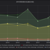 grafanaで可視化（日本取引所グループETF月間売買状況）