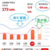 厳しい春･第3次オイルショック！1月は54kWh節電！ガス代は値上げ！