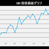 株式投資　8月第4週の成績