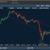 ビットコインの怖い話。１月のビットコイン暴落！そしてまだ暴落は終わらない理由