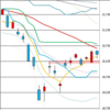 日足　日経２２５先物・ダウ・ナスダック　２０１９／１／１６