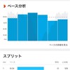 月曜日　ランニング12回目　６キロ　36分12秒