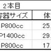 2023/3/1  大型・極太系オオクワガタ・羽化個体紹介