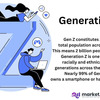 アメリカ Z世代の習慣
