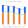 【2023(2024春入試)】緑(普通)～第１回進路希望調査