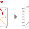 【matplotlib】凡例を二つに分割したい【python】