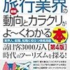 【日本求人・東京勤務】カントリーマネージャー、シンガポール大手旅行会社が進出