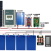 ベランダ ソーラー システム を 自作 してみた