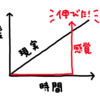 2023.9.11 突然髪が伸びた