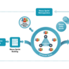 Nexus Framework: Scaling Scrum with Nexus