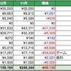 2023年12月の支出