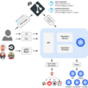 GitLabCI+ArgoCDを使って、「マージしたら5分でKubernetesへデプロイ」を実現する