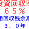 SOLAR投資効果