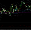 ◎2025/4/4は2,369円、10.3pips：激しい値動きの中、目標達成！