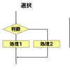 【JS学習マラソン】第15回　1.2.12 ループ: while と for