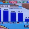 露わなり「日本モデル」の正体が　