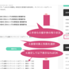 はじめての乃木坂オンラインイベント ミーグリ個別トーク会　当日の流れレポ