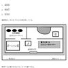  夏目漱石 「倫敦塔」−偉大なる文学作品とそれを再現した偉大なる展示物