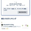 グループランキング結果発表！楽しみが先延ばしになっちゃいました
