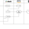 情シスへの問い合わせ窓口をシステム化した時の話