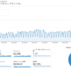 この技術ブログの今年のアクセス数を見てみる
