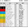 天皇賞（春）予想・・・馬場が良いので、前残りを狙って