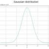【Python】1次元ガウス分布の作図