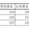 短時間労働者の給与のデータの分析２ - R言語のgather関数とinner_join関数を使う。