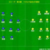 J1リーグ第16節　FC東京vsベガルタ仙台　簡易プレビュー