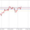 4月12日 19:00ドル円値動き