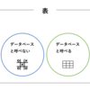 『元データとか、データベースって何ですか？』Aさん