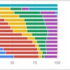 国勢調査と最終学歴