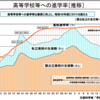 Financial Teacher Systemでライフプランを策定しよう！③