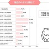 主婦のヘソクリ、私の場合（2022年版）