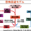 腰痛の慢性化は予測できるか？