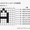 楽しいフォントいじり！MSXの8pxフォントを簡単にデータ化する方法（2021年版）