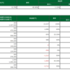 12/5 デイトレ結果