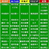 2015実在プロ野球選手ドラフト会議生放送をしたこと