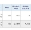 フジサンケイグループの株と空運株を売却しました。