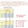 アルカリ／マンガンはどっちがコンロに向いているのか？　を数字で見てみた･･･