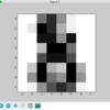 Python3.5.1 SKlearnのSVMでDigitsを分類し、matplotlibで表示